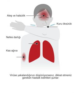 _111205966_7.guidance_symptoms